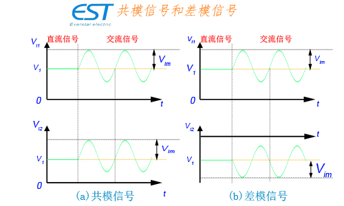 对绞柔性电缆差模信号模型