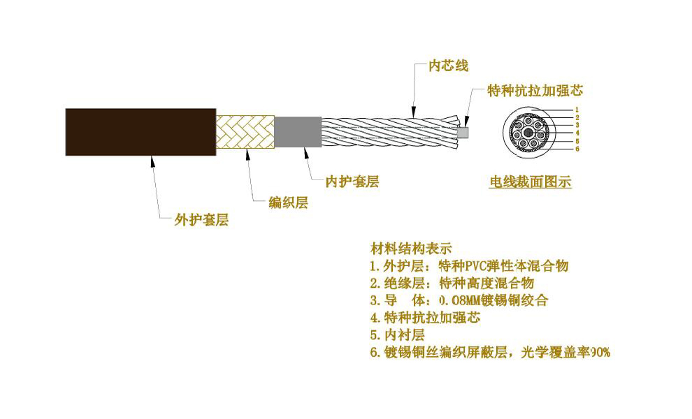 新型工业专用高柔性拖链电缆