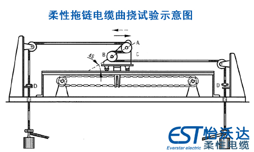 柔性拖链电缆双滑轮曲挠试验示意图