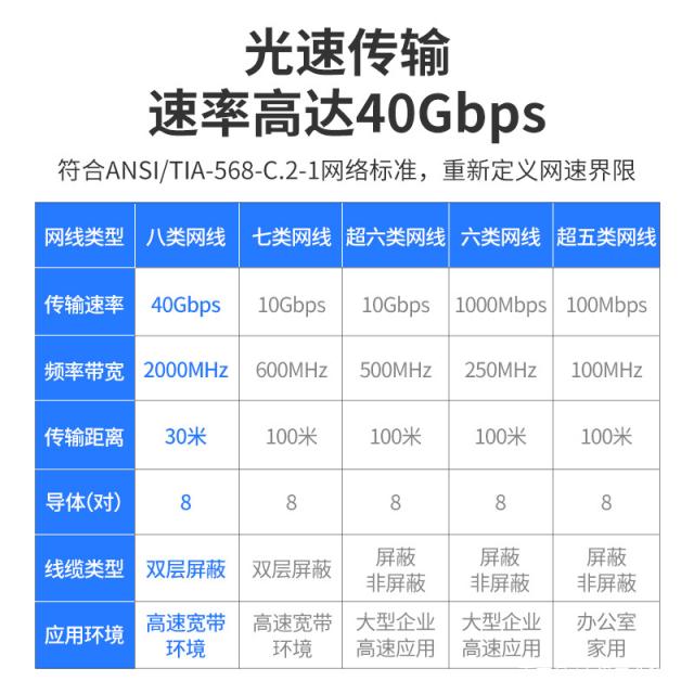 柔性网线